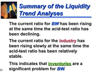 23
Summary of the LiquiditySummary of the Liquidity
Trend AnalysesTrend Analyses
The current ratio for the industryindustry has
been rising slowly at the same time the
acid-test ratio has been relatively
stable.
This indicates that inventoriesinventories are a
significant problem for BWBW.
The current ratio for BWBW has been rising
at the same time the acid-test ratio has
been declining.
 