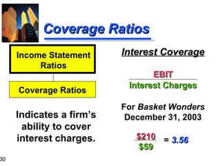 30
Coverage RatiosCoverage Ratios
Interest CoverageInterest Coverage
EBITEBIT
Interest ChargesInterest Charges
For Basket Wonders
December 31, 2003Indicates a firm’s
ability to cover
interest charges.
Income Statement
Ratios
Coverage Ratios
$210$210
$59$59
= 3.563.56
 