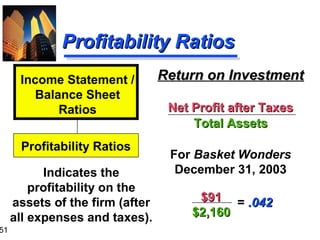51
Profitability RatiosProfitability Ratios
Return on InvestmentReturn on Investment
Net Profit after TaxesNet Profit after Taxes
Total AssetsTotal Assets
For Basket Wonders
December 31, 2003Indicates the
profitability on the
assets of the firm (after
all expenses and taxes).
Income Statement /
Balance Sheet
Ratios
Profitability Ratios
$91$91
$2,160$2,160
= .042.042
 
