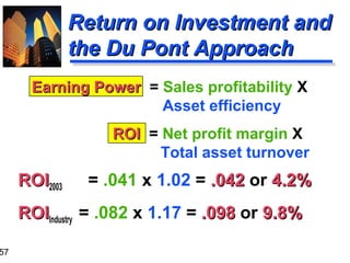 57
Return on Investment andReturn on Investment and
the Du Pont Approachthe Du Pont Approach
ROIROI2003 = .041 x 1.02 = .042.042 or 4.2%4.2%
ROIROIIndustry = .082 x 1.17 = .098.098 or 9.8%9.8%
ROIROI = Net profit margin X
Total asset turnover
Earning PowerEarning Power = Sales profitability X
Asset efficiency
 