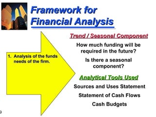 9
Framework forFramework for
Financial AnalysisFinancial Analysis
Analytical Tools UsedAnalytical Tools Used
Sources and Uses Statement
Statement of Cash Flows
Cash Budgets
1. Analysis of the funds1. Analysis of the funds
needs of the firm.needs of the firm.
Trend / Seasonal ComponentTrend / Seasonal Component
How much funding will be
required in the future?
Is there a seasonal
component?
 