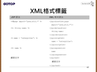 XML格式標籤
65
 