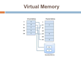 Virtual Memory
 