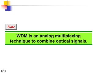6.13
WDM is an analog multiplexing
technique to combine optical signals.
Note
 
