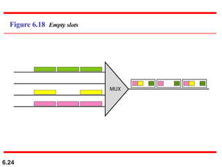 6.24
Figure 6.18 Empty slots
 