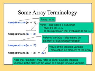 Some Array Terminology
temperature[n + 2]
temperature[n + 2]
temperature[n + 2]
temperature[n + 2] = 32;
Array name
Index ...