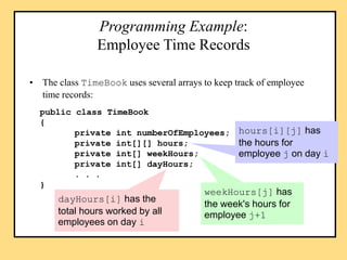 Programming Example:
Employee Time Records
• The class TimeBook uses several arrays to keep track of employee
time records...