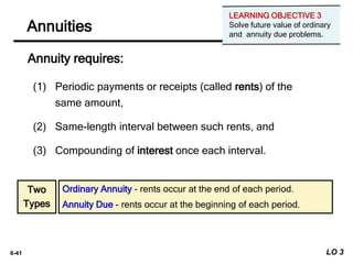 Ordinary Rents ch06.pptx