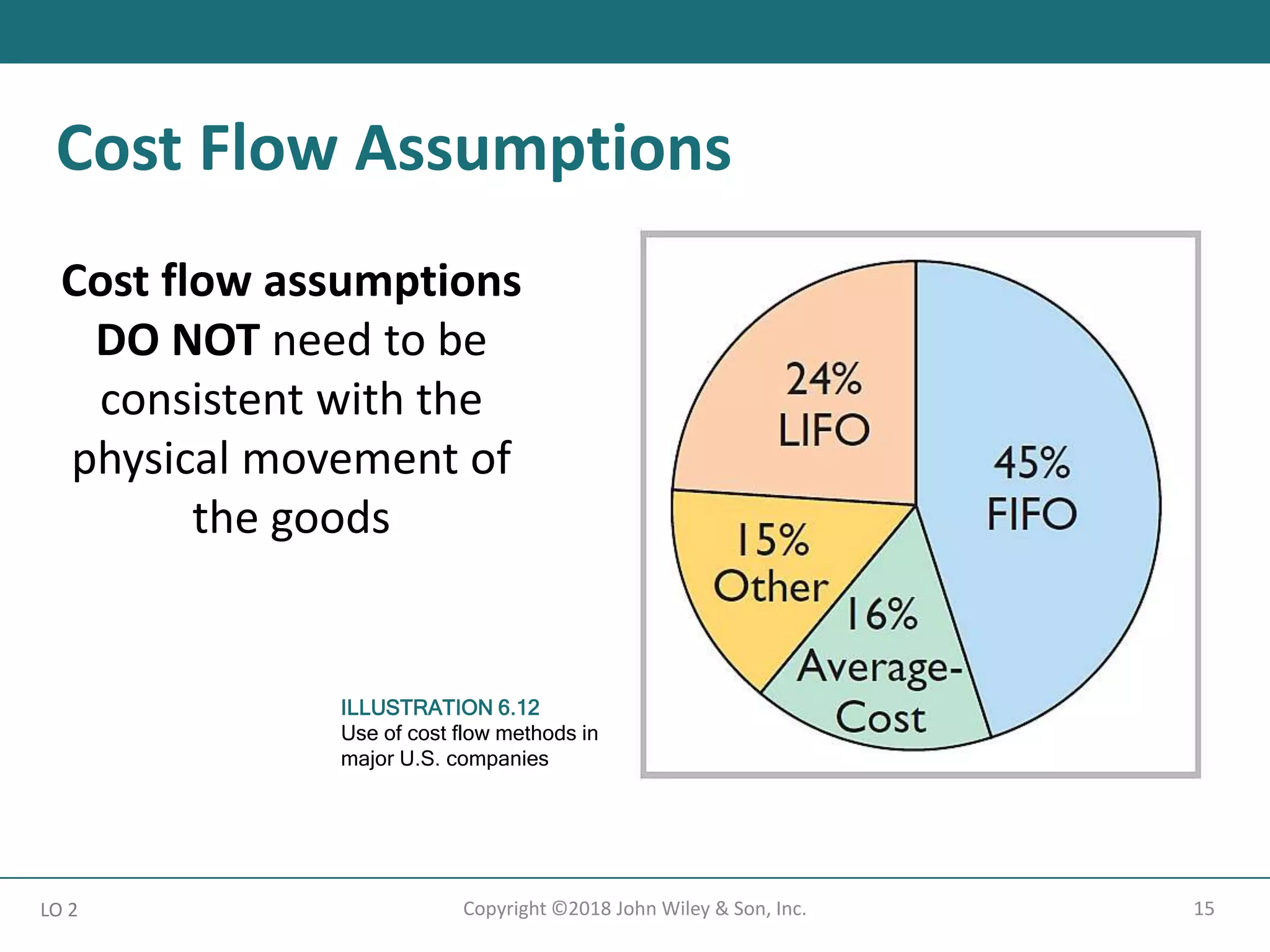 15
Copyright ©2018 John Wiley & Son, Inc.
Cost flow assumptions
DO NOT need to be
consistent with the
physical movement of
the goods
LO 2
Cost Flow Assumptions
ILLUSTRATION 6.12
Use of cost flow methods in
major U.S. companies
 
