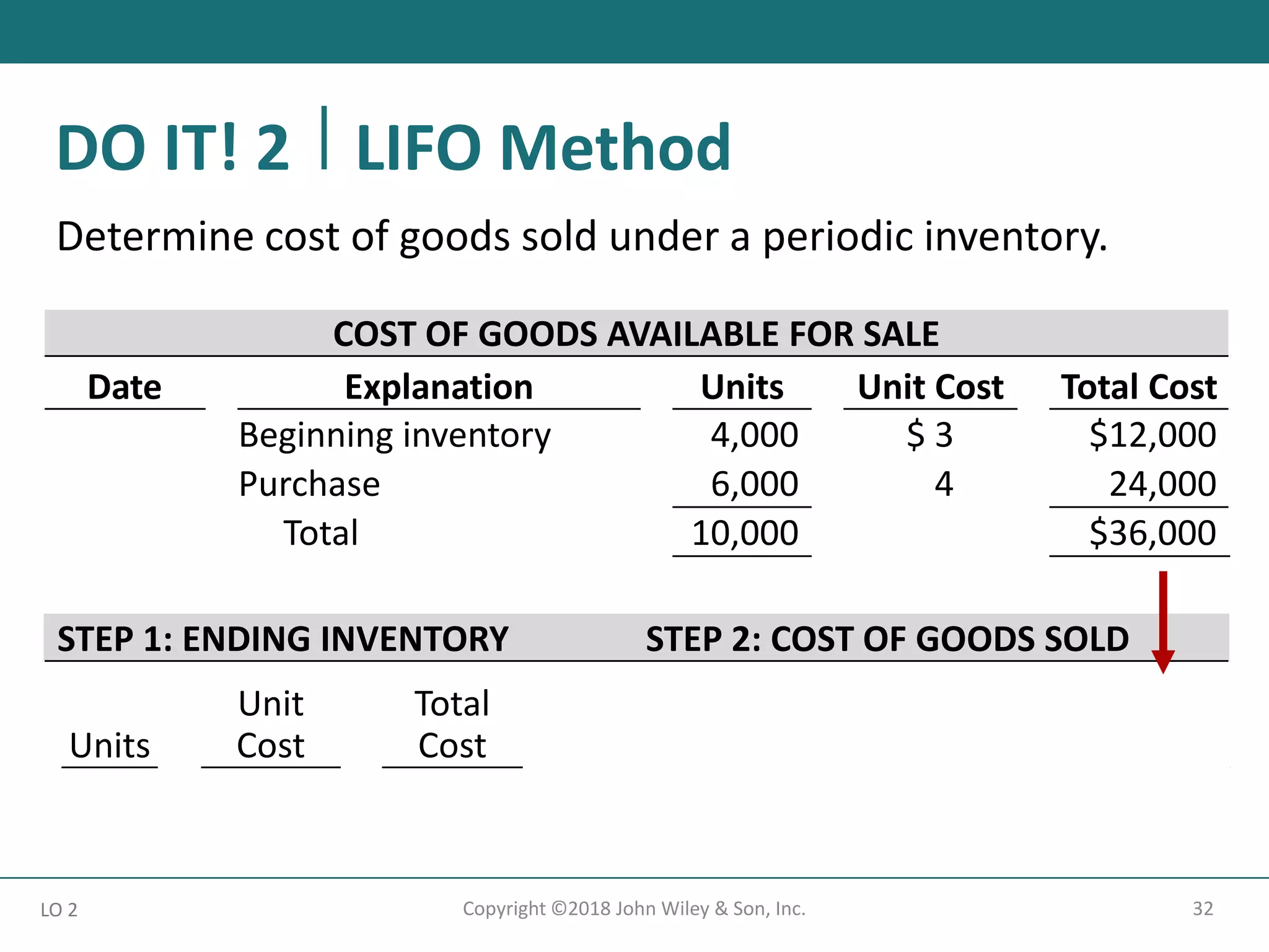 STEP 1: ENDING INVENTORY STEP 2: COST OF GOODS SOLD
Units
Unit
Cost
Total
Cost
Cost of goods available for sale $36,000
Less : Ending inventory 9,000
3,000 $3 $9,000 Cost of goods sold $ 27,000
32
Copyright ©2018 John Wiley & Son, Inc.
LO 2
COST OF GOODS AVAILABLE FOR SALE
Date Explanation Units Unit Cost Total Cost
Beginning inventory 4,000 $ 3 $12,000
Purchase 6,000 4 24,000
Total 10,000 $36,000
DO IT! 2 LIFO Method
Determine cost of goods sold under a periodic inventory.
 
