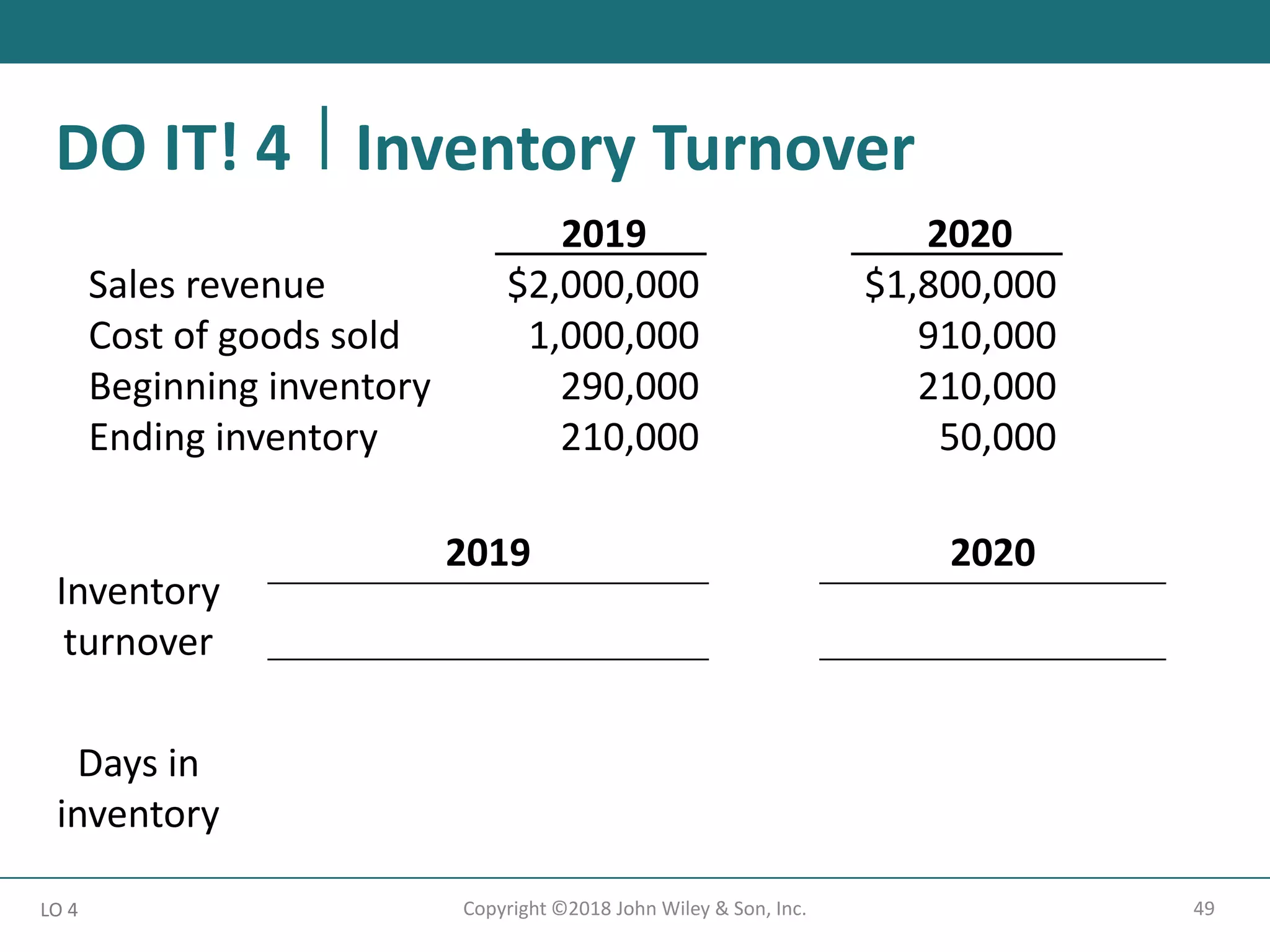 2019 2020
Sales revenue $2,000,000 $1,800,000
Cost of goods sold 1,000,000 910,000
Beginning inventory 290,000 210,000
Ending inventory 210,000 50,000
49
Copyright ©2018 John Wiley & Son, Inc.
LO 4
Inventory
turnover
2019 2020
$1,000,000
= 4
$44,469 + $45,141 =7
($290,000 + $210,000)/2 2
Days in
inventory
365 ÷ 4 = 91.3 Days 365 ÷ 7 = 52.1 Days
DO IT! 4 Inventory Turnover
 
