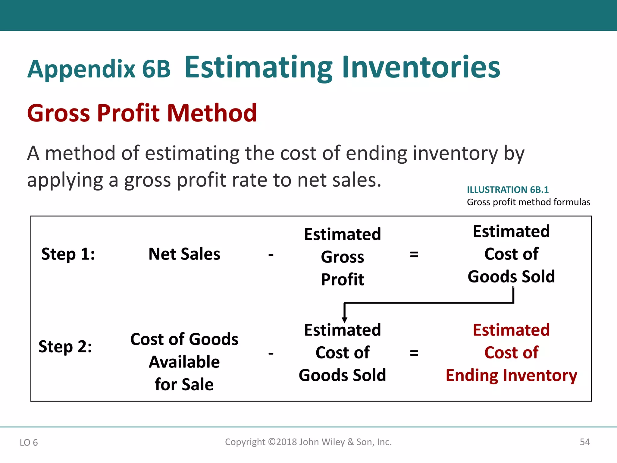 54
Copyright ©2018 John Wiley & Son, Inc.
LO 6
Appendix 6B Estimating Inventories
Gross Profit Method
A method of estimating the cost of ending inventory by
applying a gross profit rate to net sales. ILLUSTRATION 6B.1
Gross profit method formulas
Step 1: Net Sales -
Estimated
Gross
Profit
=
Estimated
Cost of
Goods Sold
Step 2: Cost of Goods
Available
for Sale
-
Estimated
Cost of
Goods Sold
=
Estimated
Cost of
Ending Inventory
 