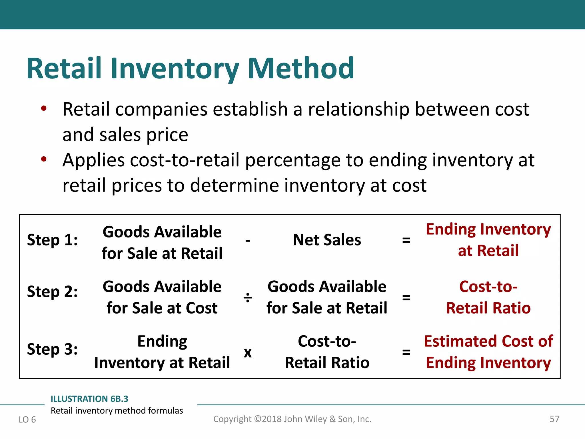 57
Copyright ©2018 John Wiley & Son, Inc.
LO 6
• Retail companies establish a relationship between cost
and sales price
• Applies cost-to-retail percentage to ending inventory at
retail prices to determine inventory at cost
Retail Inventory Method
Step 1: Goods Available
for Sale at Retail
- Net Sales =
Ending Inventory
at Retail
Step 2: Goods Available
for Sale at Cost
÷
Goods Available
for Sale at Retail
=
Cost-to-
Retail Ratio
Step 3: Ending
Inventory at Retail
x
Cost-to-
Retail Ratio
=
Estimated Cost of
Ending Inventory
ILLUSTRATION 6B.3
Retail inventory method formulas
 