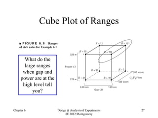 ch06 solution design of experiment for eng | PPT