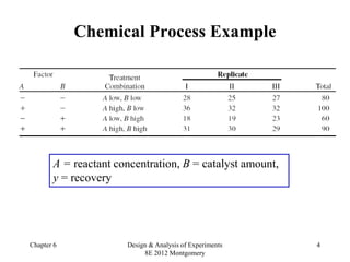 Comp Chem Method Examples ch06 solution design of experiment for eng | PPT