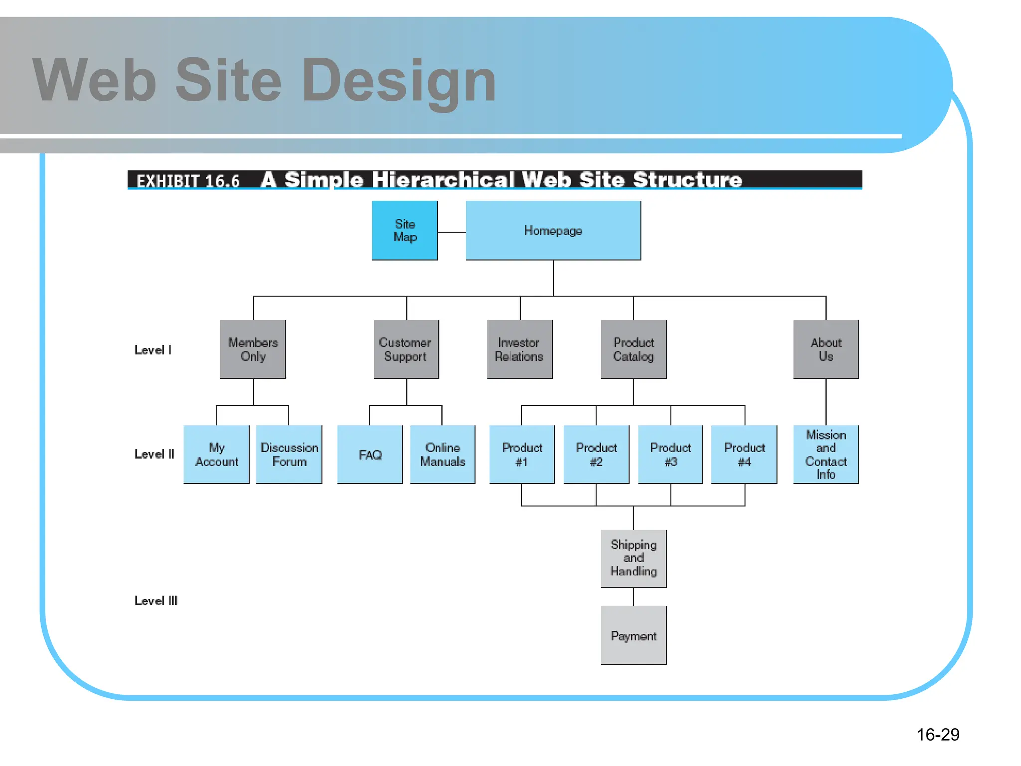 16-29
Web Site Design
 