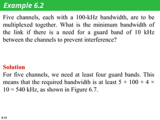 Comprehensive Overview of Bandwidth Utilization Techniques ...
