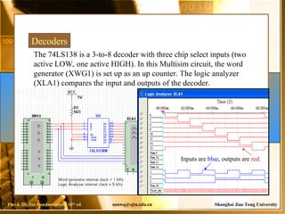 Comprehensive Overview of Combinational Logic Functions in Digital ...