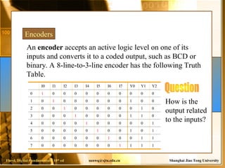 Comprehensive Overview of Combinational Logic Functions in Digital ...