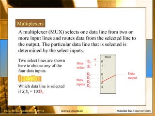 Comprehensive Overview of Combinational Logic Functions in Digital ...