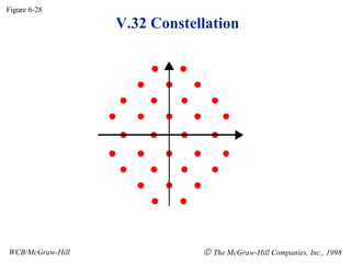 V.32 Constellation Figure 6-28 WCB/McGraw-Hill    The McGraw-Hill Companies, Inc., 1998 
