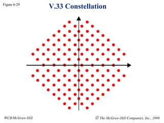 V.33 Constellation Figure 6-29 WCB/McGraw-Hill    The McGraw-Hill Companies, Inc., 1998 