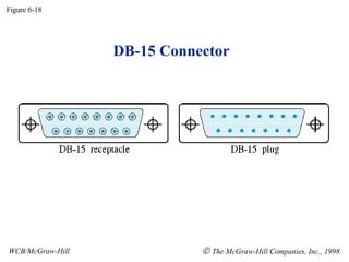 DB-15 Connector Figure 6-18 WCB/McGraw-Hill    The McGraw-Hill Companies, Inc., 1998 