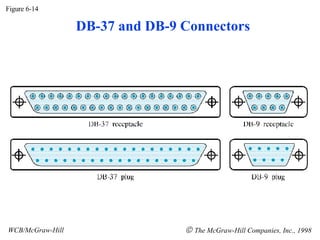 Figure 6-14 WCB/McGraw-Hill    The McGraw-Hill Companies, Inc., 1998 DB-37 and DB-9 Connectors 