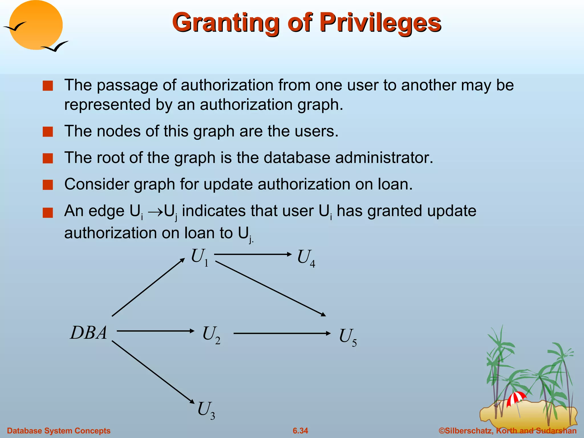 Granting of Privileges The passage of authorization from one user to another may be represented by an authorization graph. The nodes of this graph are the users. The root of the graph is the database administrator. Consider graph for update authorization on loan. An edge U i    U j  indicates that user U i  has granted update authorization on loan to U j. U 1 U 4 U 2 U 5 U 3 DBA 