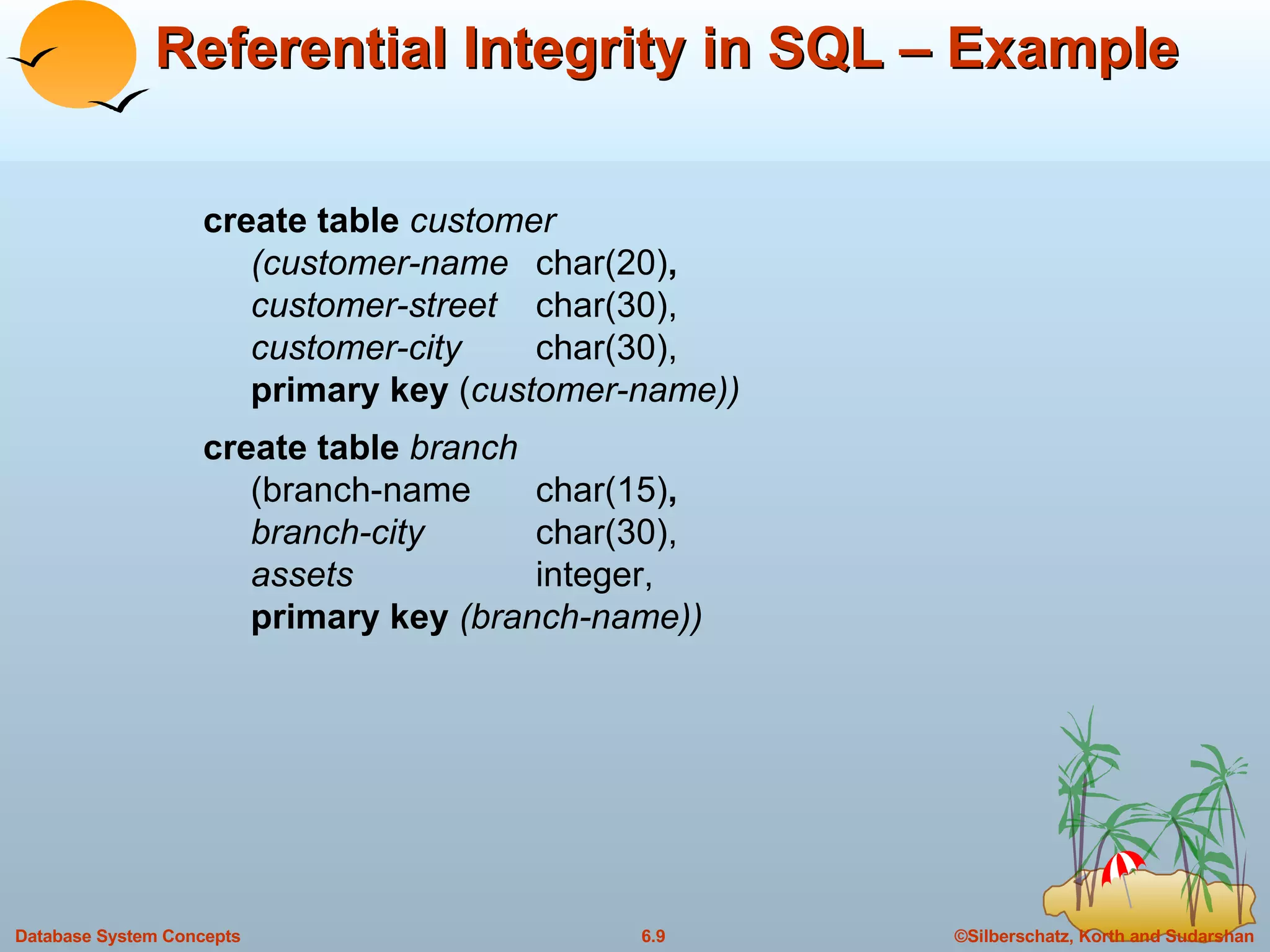Referential Integrity in SQL – Example create table  customer (customer-name char(20) , customer-street char(30), customer-city char(30), primary key  ( customer-name)) create table  branch (branch-name char(15) , branch-city char(30), assets integer, primary key   (branch-name)) 