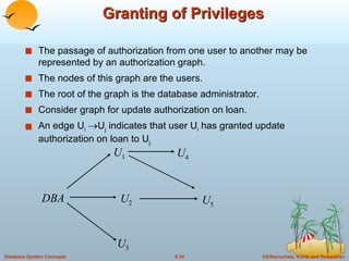 Granting of Privileges The passage of authorization from one user to another may be represented by an authorization graph. The nodes of this graph are the users. The root of the graph is the database administrator. Consider graph for update authorization on loan. An edge U i    U j  indicates that user U i  has granted update authorization on loan to U j. U 1 U 4 U 2 U 5 U 3 DBA 