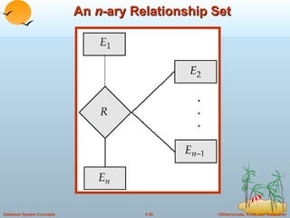 An  n- ary Relationship Set 