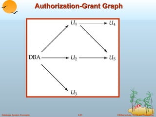 Authorization-Grant Graph 