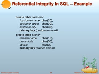 Referential Integrity in SQL – Example create table  customer (customer-name char(20) , customer-street char(30), customer-city char(30), primary key  ( customer-name)) create table  branch (branch-name char(15) , branch-city char(30), assets integer, primary key   (branch-name)) 
