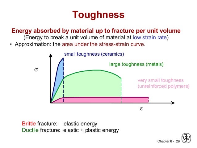 free Analytical Ultracentrifugation Techniques and Methods