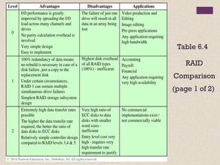 Raid Storage Chart.pdf Comprehensive Overview of Magnetic Disk Storage and RAID Architectures ...