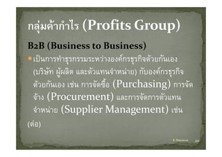 B2B (Business to Business) 
B B (B i        B i      ) 
  เปนการทาธุรกรรมระหวางองคกรธุรกจดวยกนเอง
  เปนการทําธรกรรมระหวางองคกรธรกิจดวยกันเอง
  (บริษท ผูผลิต และตัวแทนจําหนาย) กับองคกรธุรกิจ
        ั
  ดวยกันเอง เชน การจัดซื้อ (Purchasing) การจัด
  จาง
  จาง (Procurement) และการจัดการตัวแทน
                              และการจดการตวแทน
  จําหนาย (Supplier Management) เชน
            ( pp                  g         )
(ตอ)
                                            K.Warawut   20
 