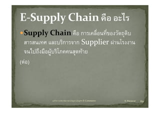 Supply Chain คืือ การเคลืื่อนทีของวัตถุดิบ
  S      l  Ch i                 ี่ ั
  สารสนเทศ และบริการจาก Supplier ผานโรงงาน
            และบรการจาก            ผานโรงงาน
  จนไปถึงมือผูบริโภคคนสุดทาย
              
(ตอ)



            บทที่ 6 การบริหารจัดการหวงโซอุปทานในธุรกิจ E‐Commerce   K.Warawut   69
 