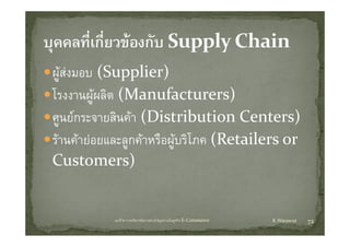 ผูสงมอบ (S
          (Supplier)
                  li )
โรงงานผู ลต
โรงงานผผลิต (Manufacturers)
ศูนยกระจายสินคา (Distribution Centers)
  ู               (                           )
รานคายอยและลูกคาหรือผูบริโภค (Retailers or 
Customers)


           บทที่ 6 การบริหารจัดการหวงโซอุปทานในธุรกิจ E‐Commerce   K.Warawut   72
 