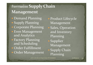 Demand Planning                                     Product Lifecycle 
                                                    P d  Lif       l  
Supply Planning                                     Management
Corporate Planning                                  Sales, Operation 
Even Management                                     and Inventory 
and Analytics                                       Planning
Factory Planning                                    Supplier 
                                                    S    li  
and Scheduling                                      Management
Order Fulfillment
O d  F lfill    t
                                                    Supply Chain 
Order Management
                                                    Planning
         บทที่ 6 การบริหารจัดการหวงโซอุปทานในธุรกิจ E‐Commerce   K.Warawut   73
 