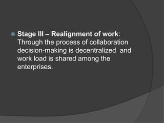 Ch06 e-supply chain management | PPTX