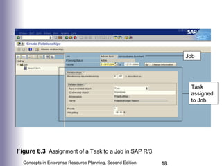 Chapter 6: Human Resources Processes with ERP | PPT