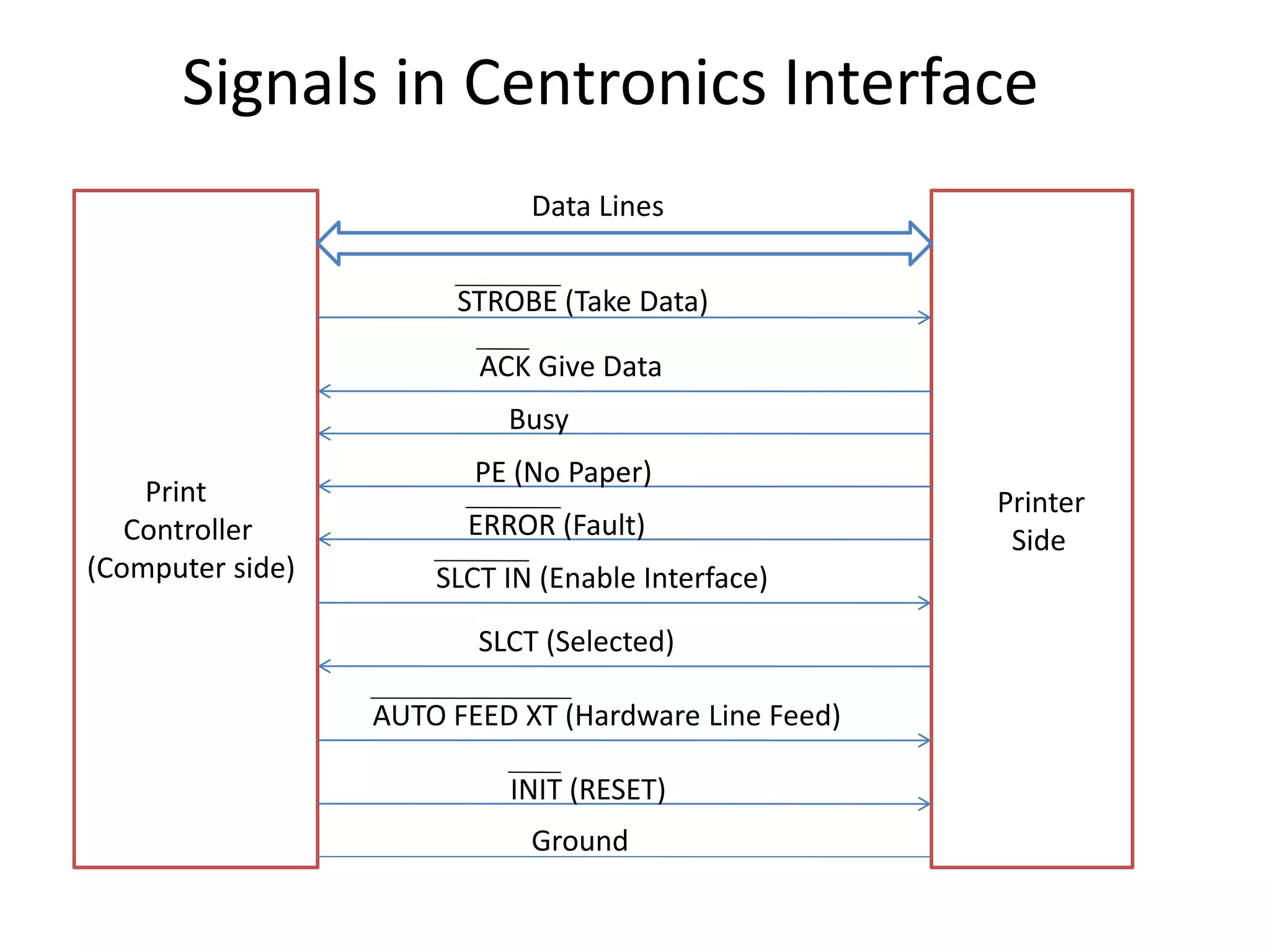 Computer Interfaces | PPTX