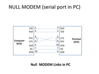 Computer Interfaces | PPTX