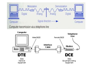 Standard Computer Interface Drawing Computer Interfaces | PPTX