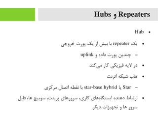 Repeaters‫و‬Hubs
●Hub
●‫یک‬repeater‫خروجی‬ ‫پورت‬ ‫یک‬ ‫از‬ ‫بیش‬ ‫با‬
–‫و‬ ‫داده‬ ‫پورت‬ ‫چندین‬uplink
●‫یرکند‬‌‫ا‬ ‫یم‬ ‫رکار‬ ‫فیزیکی‬ ‫لیه‬ ‫در‬
●‫اترنت‬ ‫شبکه‬ ‫هاب‬
–Star‫یا‬star-base hybrid‫یمررکزی‬ ‫اتصال‬ ‫نقطه‬ ‫با‬
●‫فایل‬ ،‫ها‬ ‫سوییچ‬ ،‫پرینت‬ ‫سرورهای‬ ،‫رکاری‬ ‫ههای‬‌‫ا‬ ‫ایستگا‬ ‫دهنده‬ ‫ارتباط‬
‫دیگر‬ ‫تجهیزات‬ ‫و‬ ‫ها‬ ‫سرور‬
 