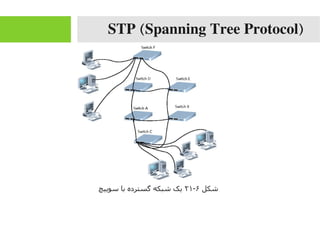STP (Spanning Tree Protocol)
‫شکل‬۶-۲۱‫سوییچ‬ ‫با‬ ‫گسترده‬ ‫شبکه‬ ‫یک‬
 