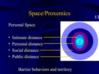Personal Distance In Communication Non Verbal Communication | PPT