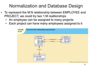 52
• To represent the M:N relationship between EMPLOYEE and
PROJECT, we could try two 1:M realtionships
• An employee can be assigned to many projects
• Each project can have many employees assigned to it
Normalization and Database Design
 