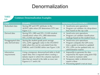 Denormalization
58
 